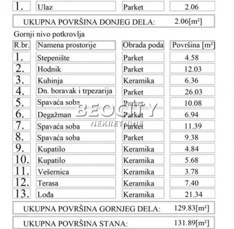 četvorosoban stan, 130 m2, Grbavica ID: 126978 2