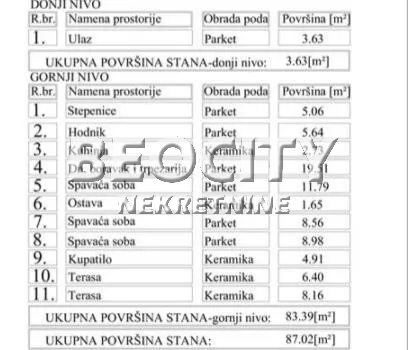 četvorosoban stan, 87 m2, Nova Detelinara ID: 126976 2