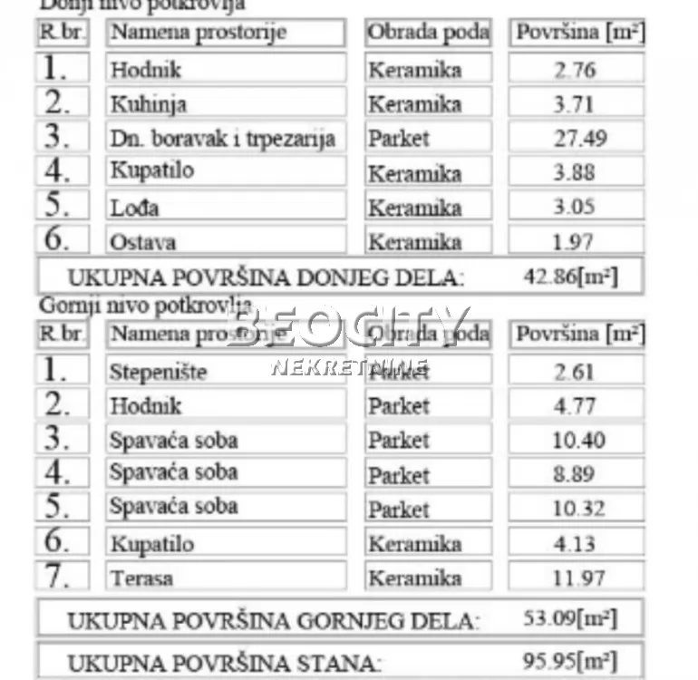 četvorosoban stan, 96 m2, Grbavica ID: 126980 2