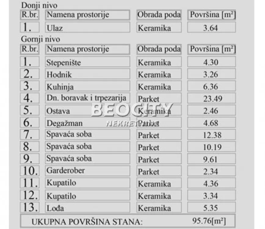 četvorosoban stan, 96 m2, Grbavica ID: 126986 2