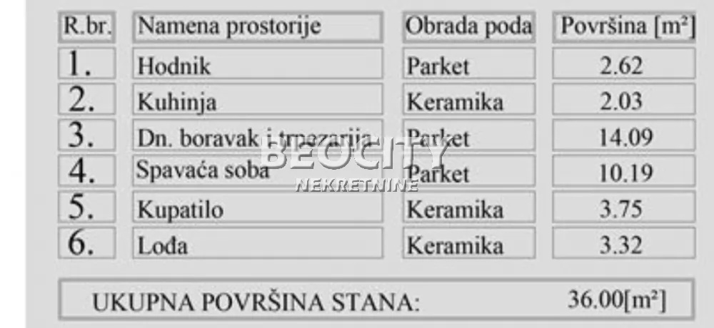 Dvosoban stan, 36 m2, Grbavica ID: 126985 2