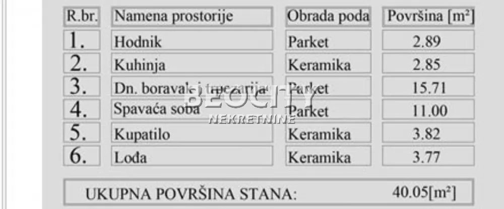 Dvosoban stan, 40 m2, Grbavica ID: 126981 2