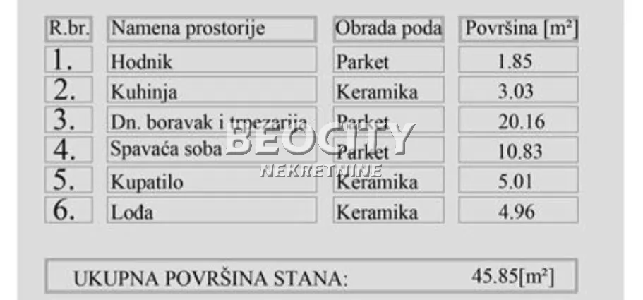 Dvosoban stan, 46 m2, Grbavica ID: 126982 2