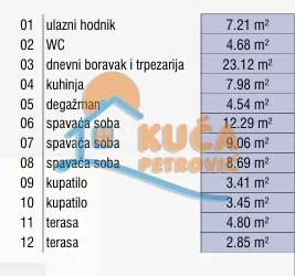 četvorosoban stan, 92.09 m2, Palilula, Božidarčeva ID: p-015510 2