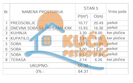 Dvosoban stan, 64.31 m2, Durlan, Knjaževačka ID: p-015648 4