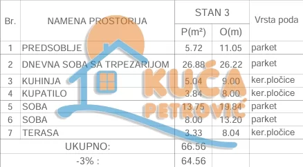 Dvosoban stan, 64.56 m2, Durlan, Knjaževačka ID: p-015643 1