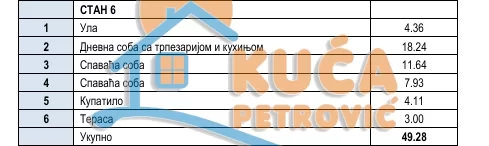 Dvosoban stan, 49 m2, Donja Vrežina, Knjazevačka ID: p-015857 6