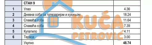 Dvosoban stan, 49 m2, Donja Vrežina, Knjazevačka ID: p-015860 6