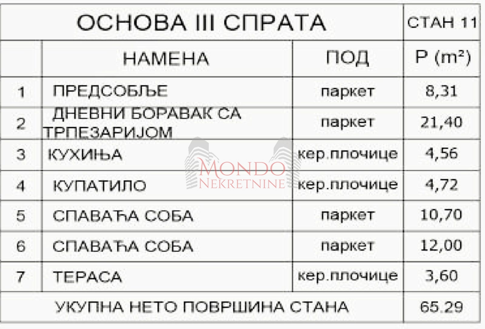Dvoiposoban stan u izgradnji iznad Vrezinskog bazena i DISA 9