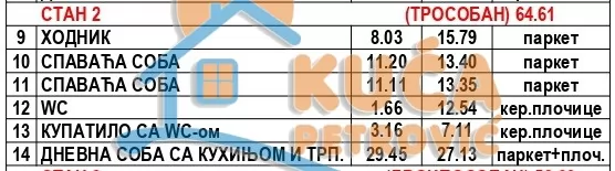 Trosoban stan, 64.61 m2, Donja Vrežina, Nikole Rašića Koleta ID: p-016171 5