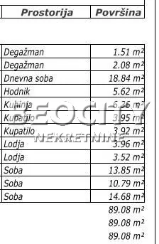 četvorosoban stan, 89 m2, Novo naselje, Stevana Hristića ID: 131101 14