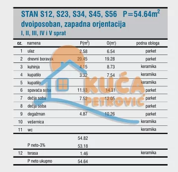 Dvosoban stan, 54.5 m2, Čamurlija, Cetinjska ID: p-016227 1