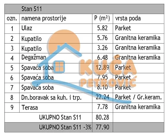 četvorosoban stan, 77.9 m2, Dom zdravlja, Jovana Skerlića ID: p-016417 4