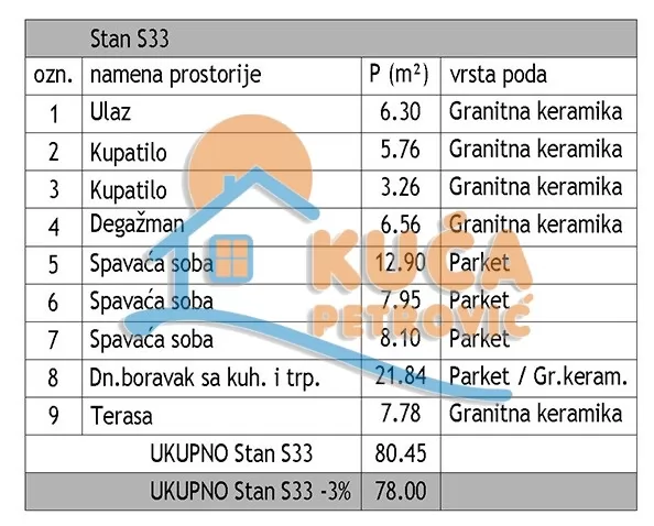 četvorosoban stan, 78 m2, Dom zdravlja, Jovana Skerlića ID: p-016425 4