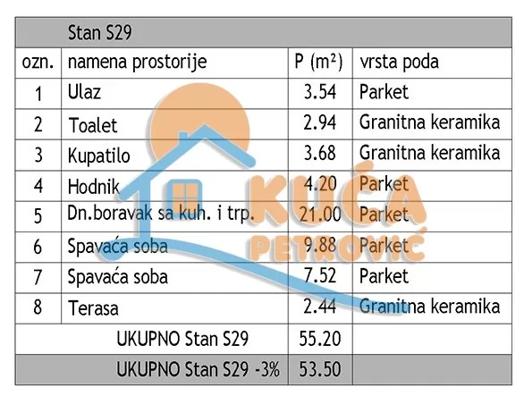 Trosoban stan, 53.5 m2, Dom zdravlja, Jovana Skerlića ID: p-016424 4