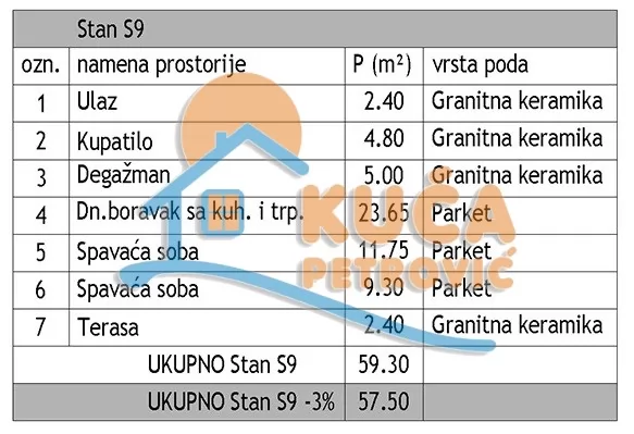 Trosoban stan, 57.5 m2, Dom zdravlja, Jovana Skerlića ID: p-016416 4