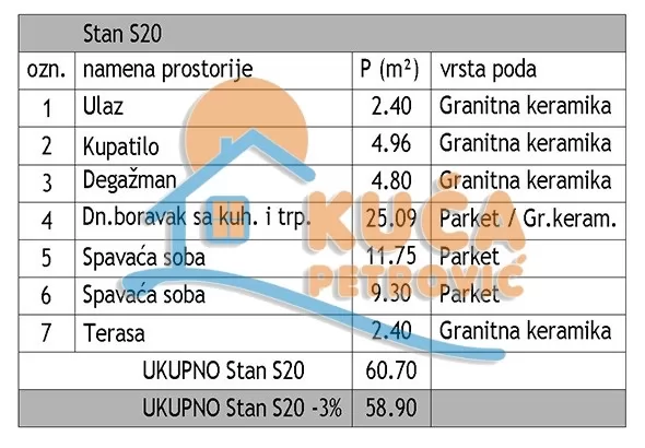 Trosoban stan, 58.9 m2, Dom zdravlja, Jovana Skerlića ID: p-016423 4