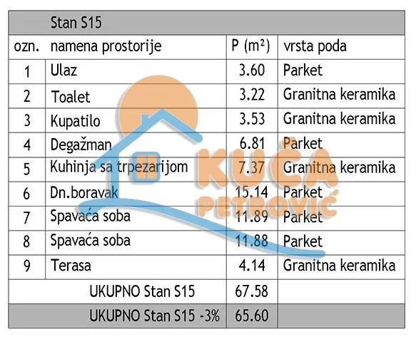 Trosoban stan, 65.6 m2, Dom zdravlja, Jovana Skerlića ID: p-016419 4