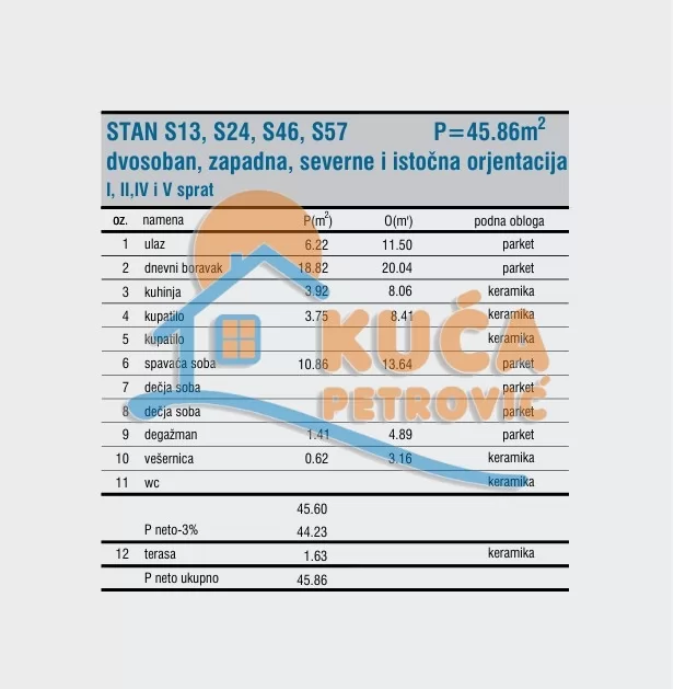 Dvosoban stan, 45.86 m2, Čamurlija, Cetinjska ID: p-016629 5