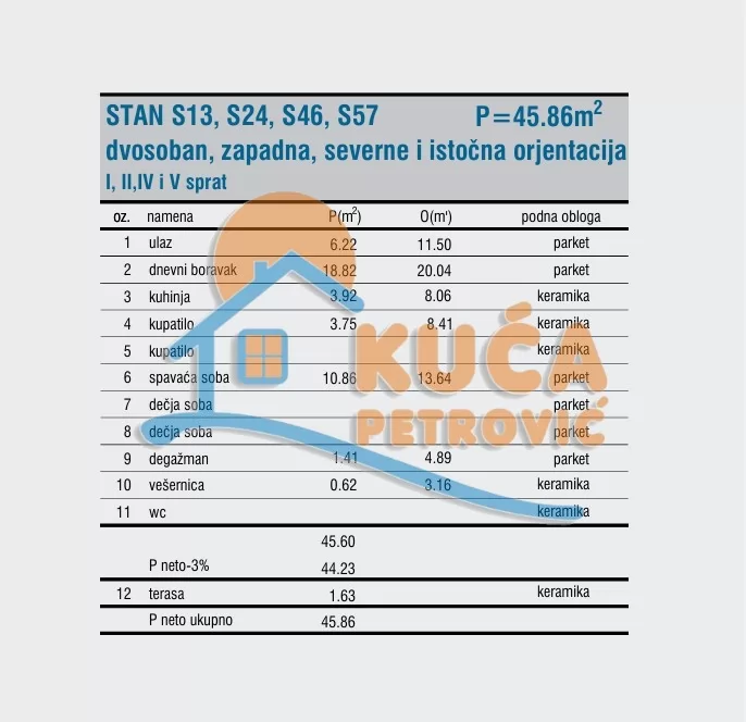 Dvosoban stan, 45.86 m2, Čamurlija, Cetinjska ID: p-016633 5