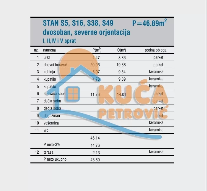 Dvosoban stan, 46.89 m2, Čamurlija, Cetinjska ID: p-016632 5