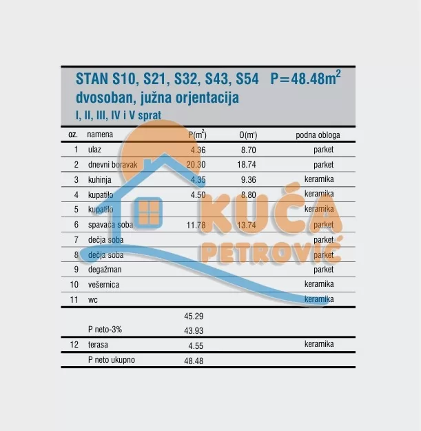 Dvosoban stan, 48.48 m2, Čamurlija, Cetinjska ID: p-016625 5