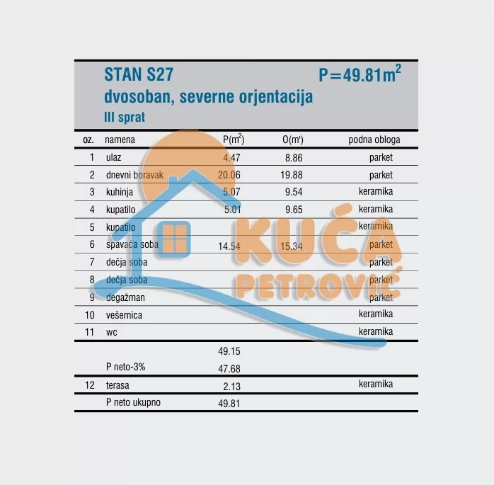 Dvosoban stan, 49.81 m2, Čamurlija, Cetinjska ID: p-016630 5