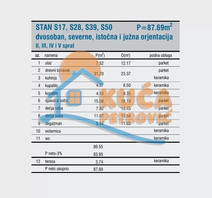 Trosoban stan, 87.69 m2, Čamurlija, Cetinjska ID: p-016634 5