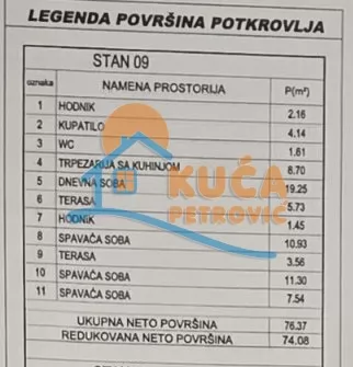 Trosoban stan, 74.08 m2, Palilula, Pasjačka ID: p-016684 5