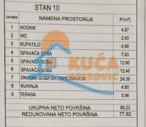 Trosoban stan, 77.82 m2, Palilula, Pasjačka ID: p-016685 7