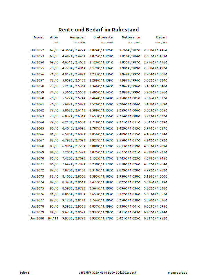 Rentenprojektion in der Renteninformation