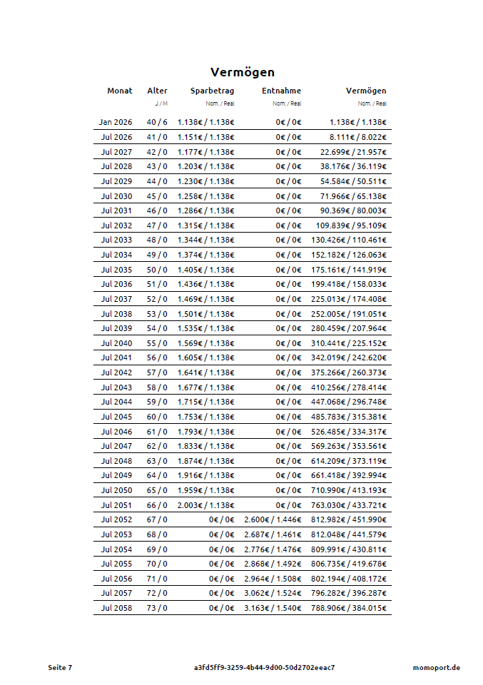 Entgeltpunkte in der Renteninformation
