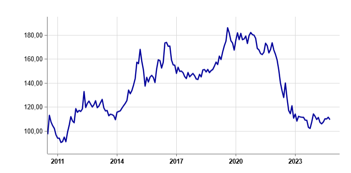 S&P 500 Composite
