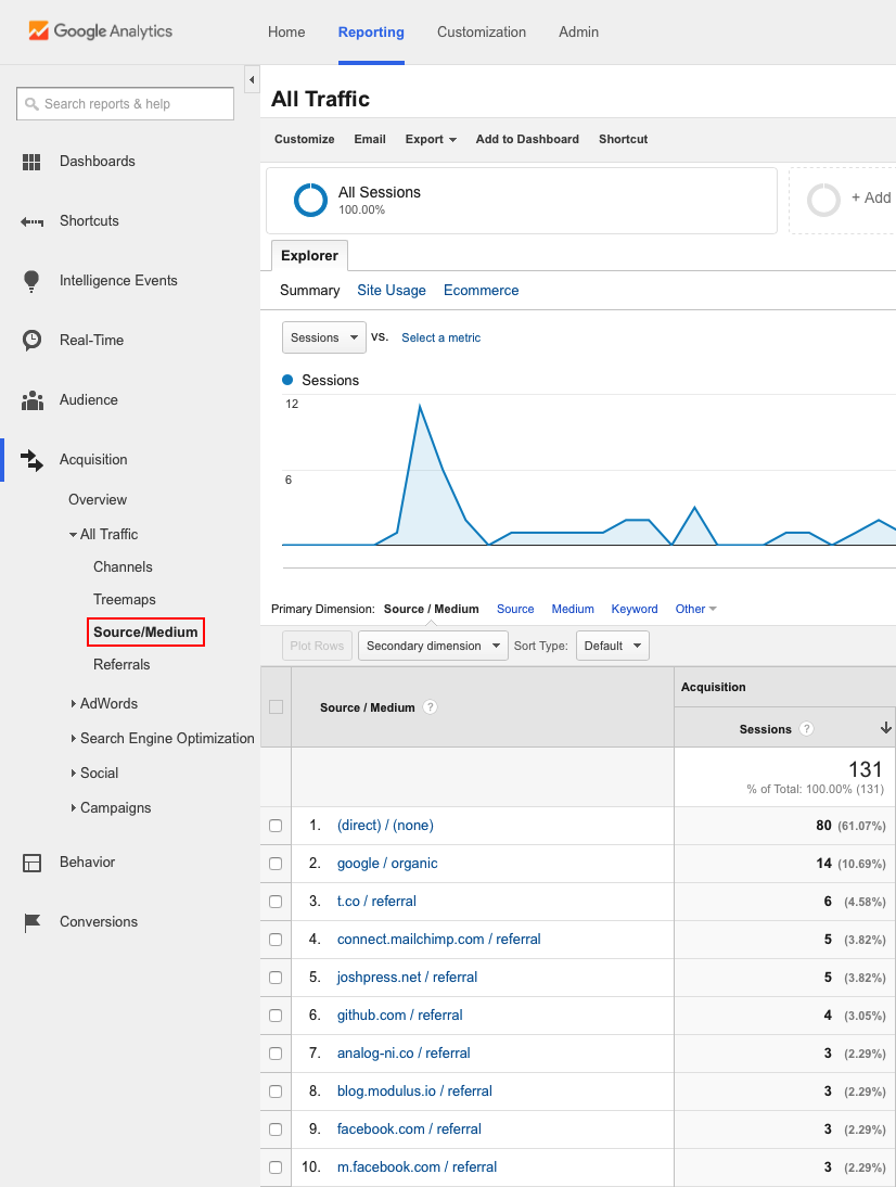 Google Analytics dashboard view for referral sources