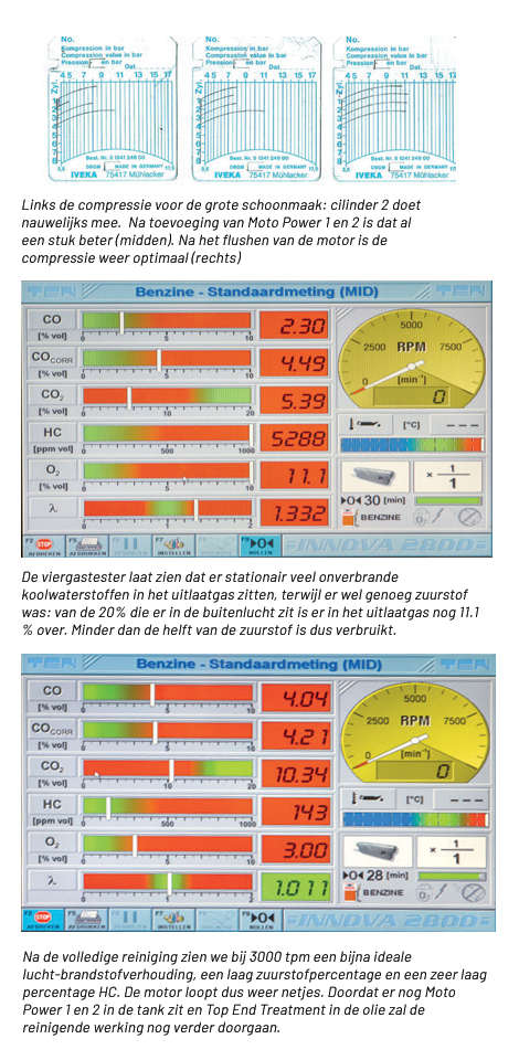 Cijfers - Forte - Schoonmaken Tank - MotoPort