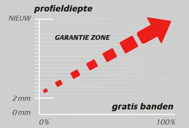 simpleyride3 korting