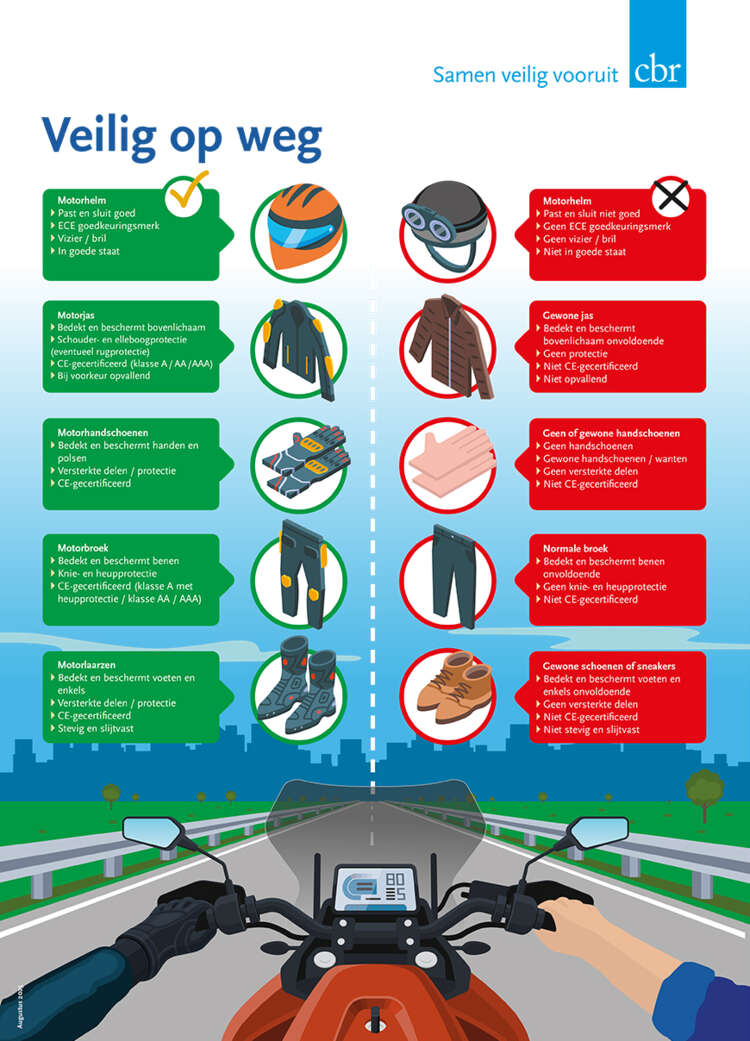 Motorkledingeisen 2026
