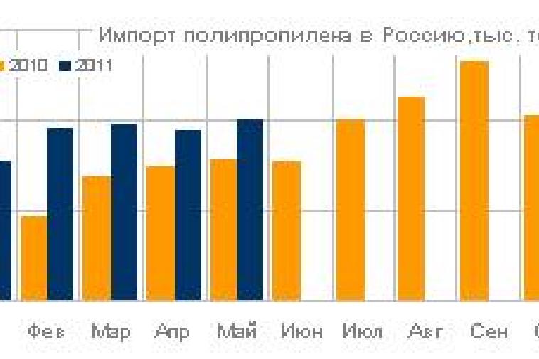 Структура российского импорта 2021. Доктрина продовольственной безопасности. Доктрина продовольственной безопасности. Импорт рф 2021 по месяцам. Доли рынка производителей молока в россии 2017.