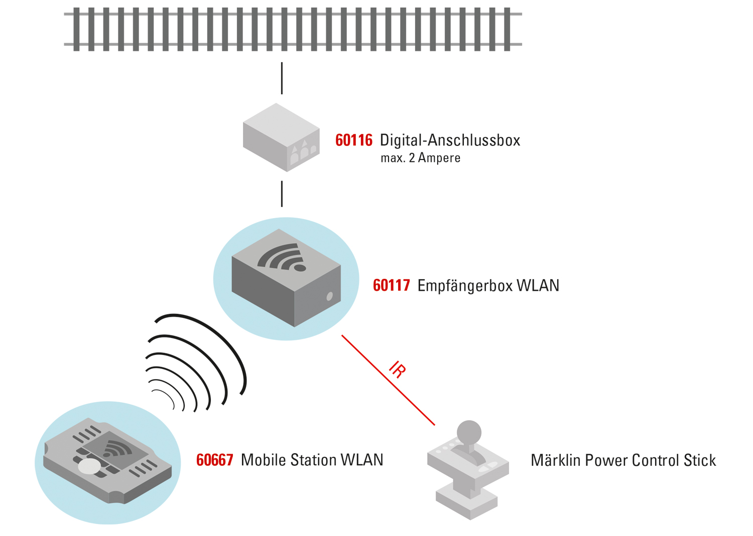Empfängerbox WLAN