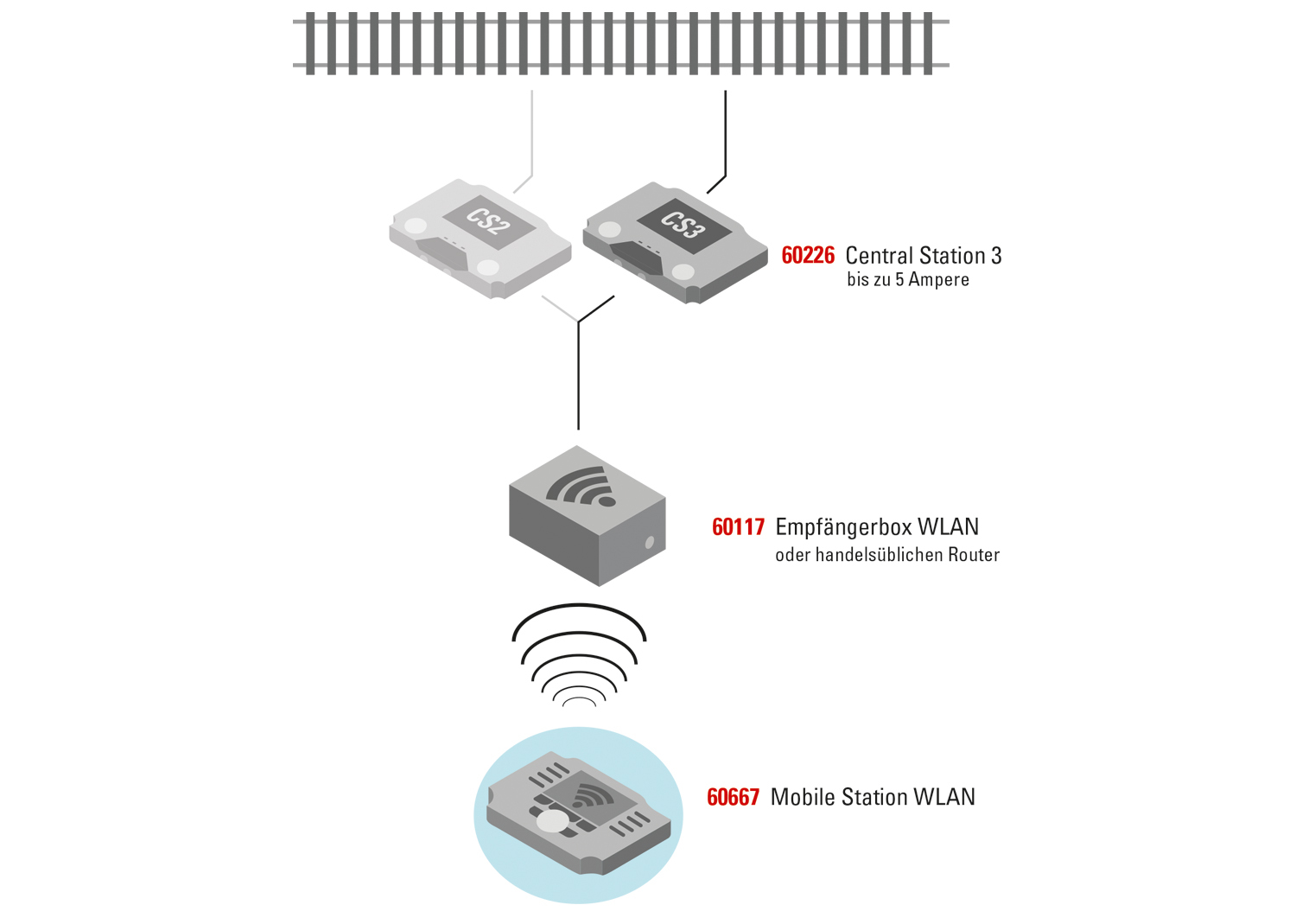 Empfängerbox WLAN