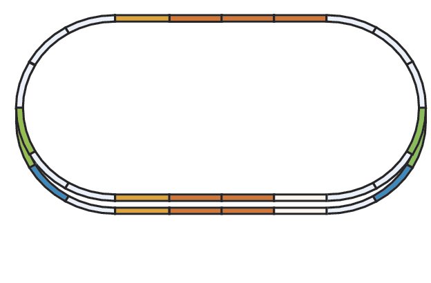 Gleis Set: E