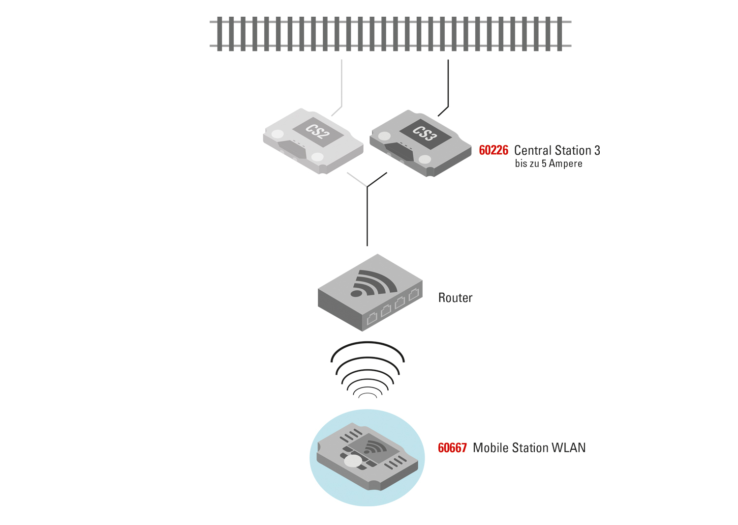 Mobile Station WLAN