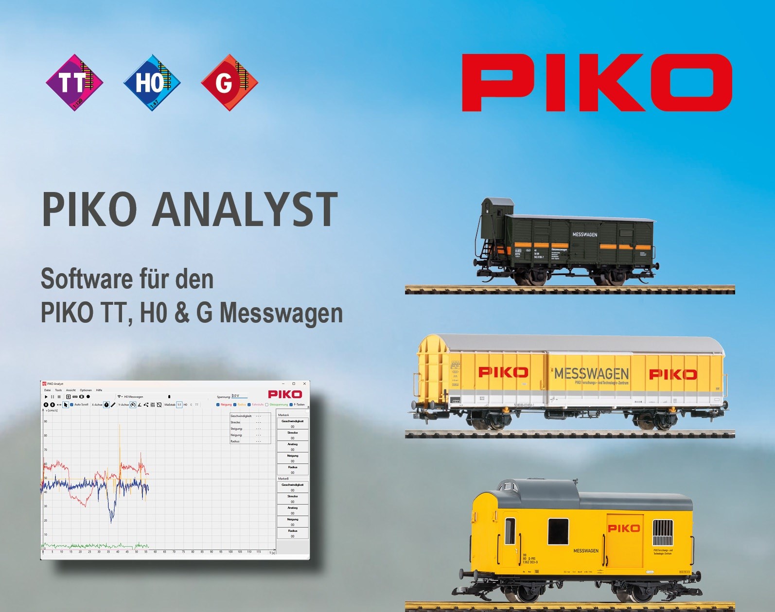 Software für Messwagen