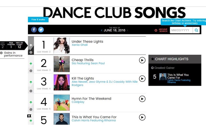 Dance club song