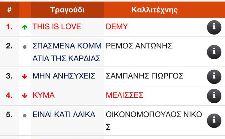 Official IFPI AirPlay Chart