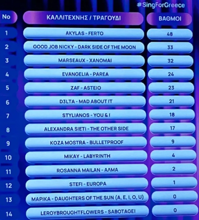 Sing for Greece 2026