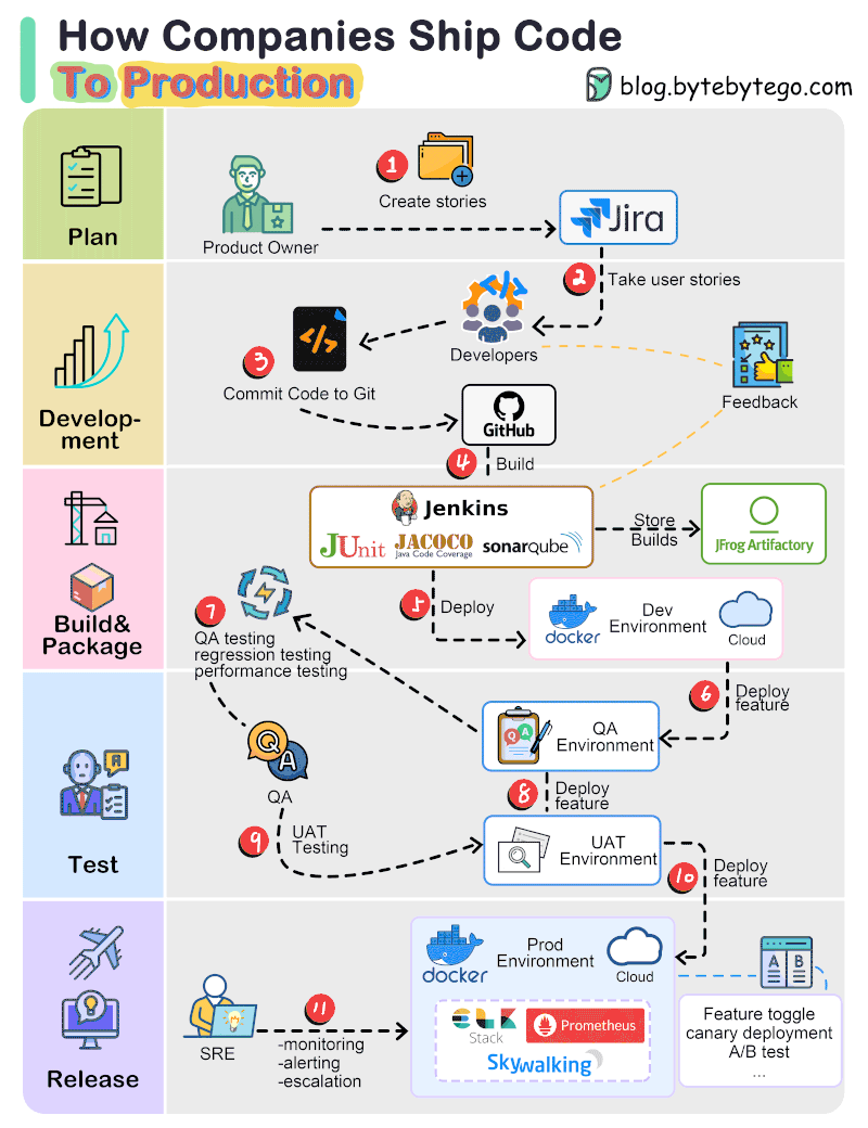 Ever wondered how the seamless features you enjoy in your favorite applications come to life