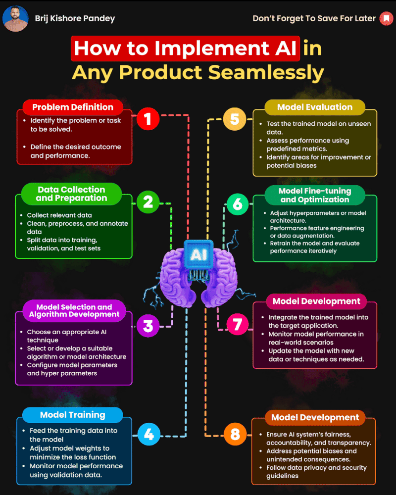 Empowering Tomorrow: Artificial Intelligence Innovations