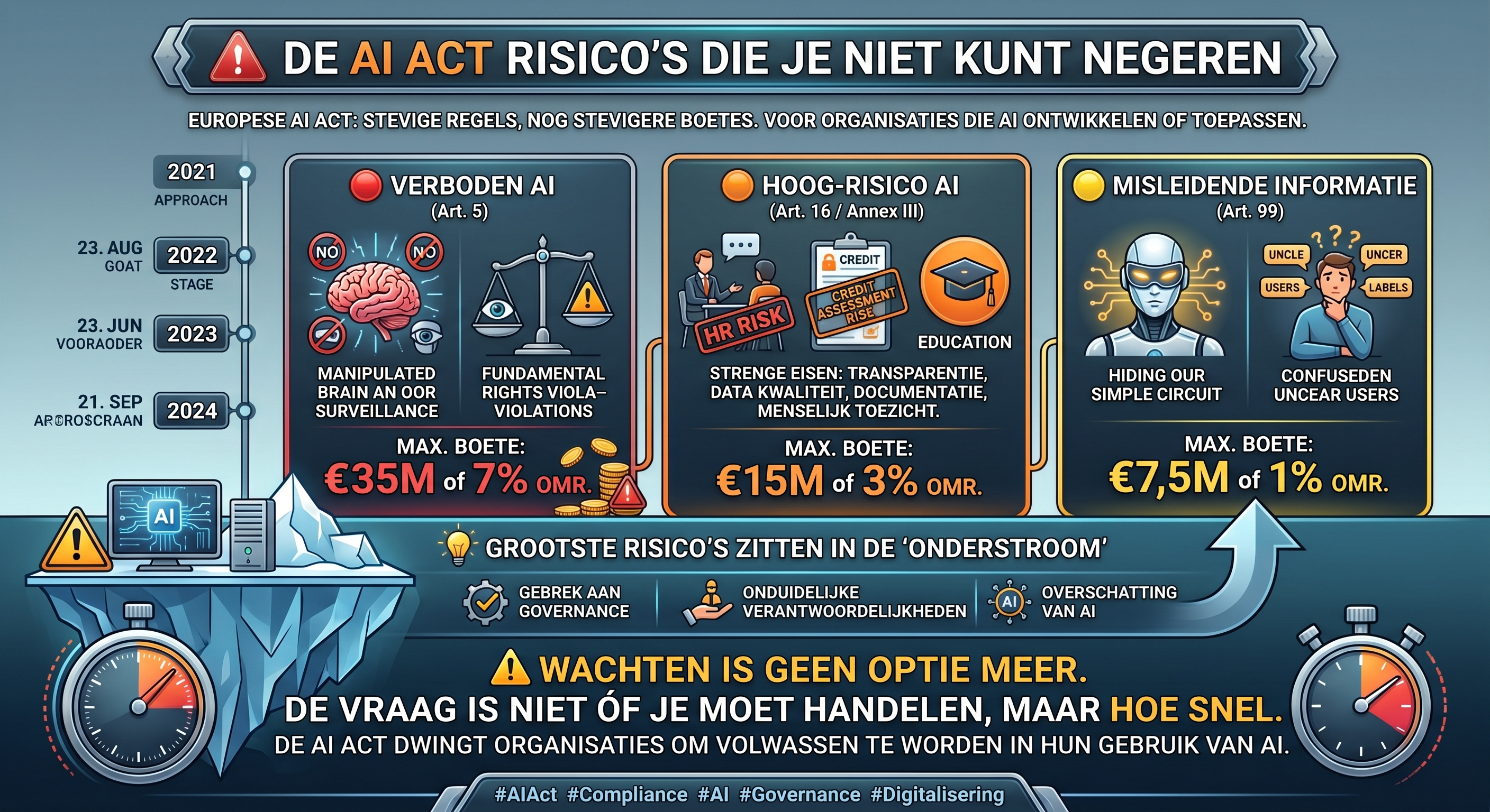 De AI Act: dit zijn de risico’s die je niet kunt negeren