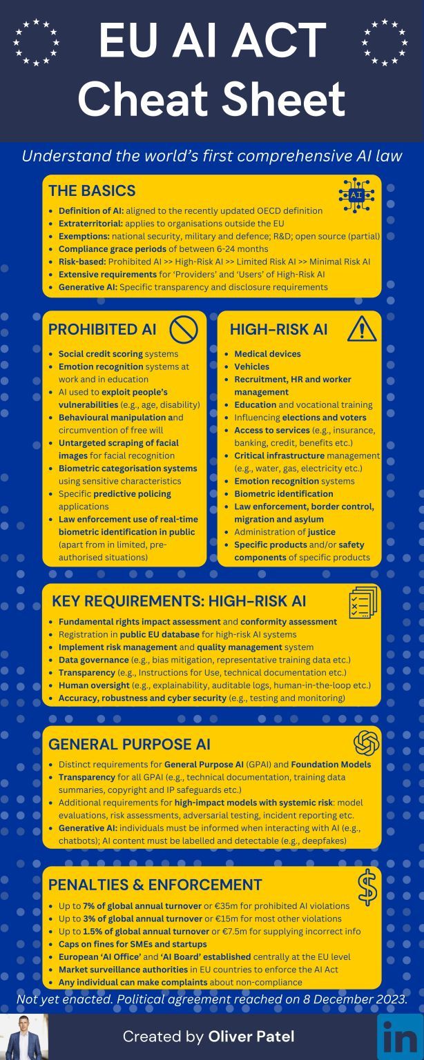 EU AI ACT CHEAT SHEET